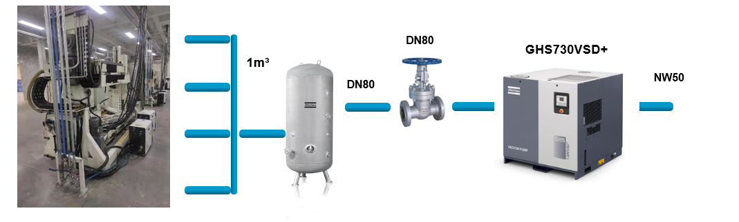 阿特拉斯真空泵,螺桿真空泵系統(tǒng)